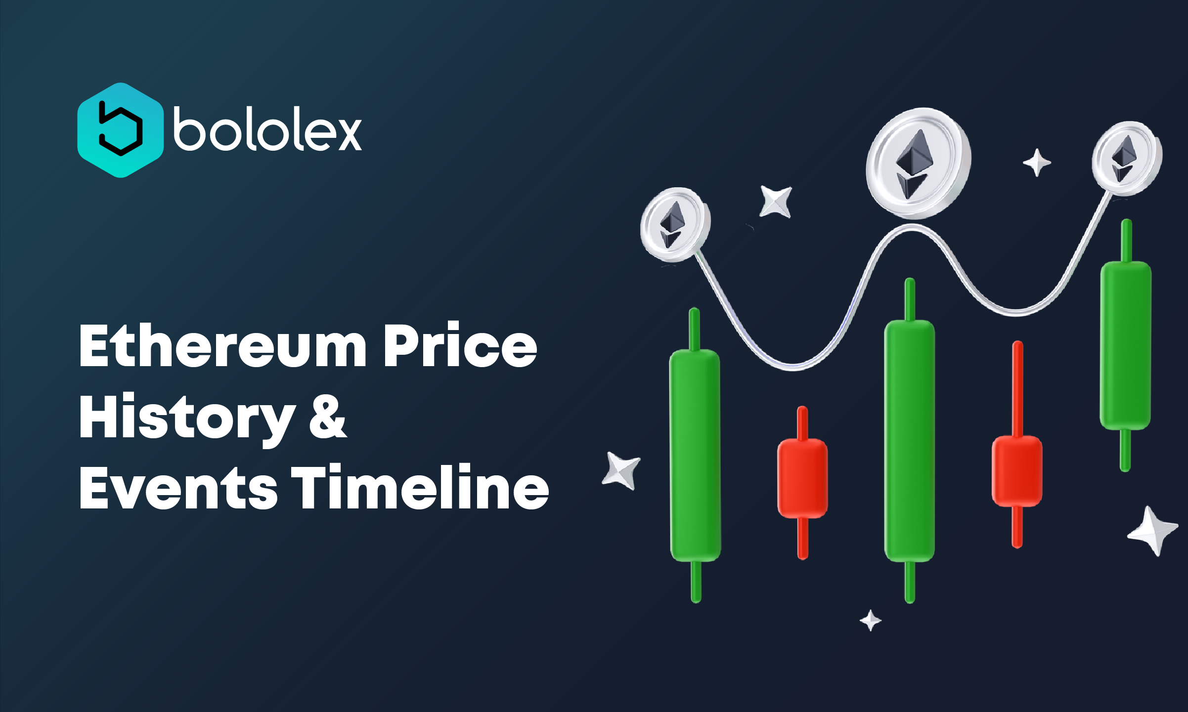   🌐A look back in time  ✔️Ethereum Price History & Events Timeline 